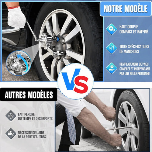 Clé Multiplicatrice de Couple Haute Performance – Kit de Démontage de Roue Sans Effort